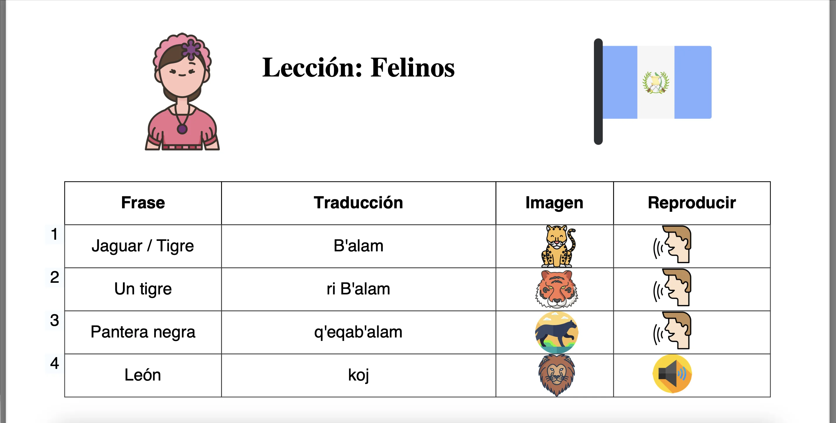 Reporte de lección